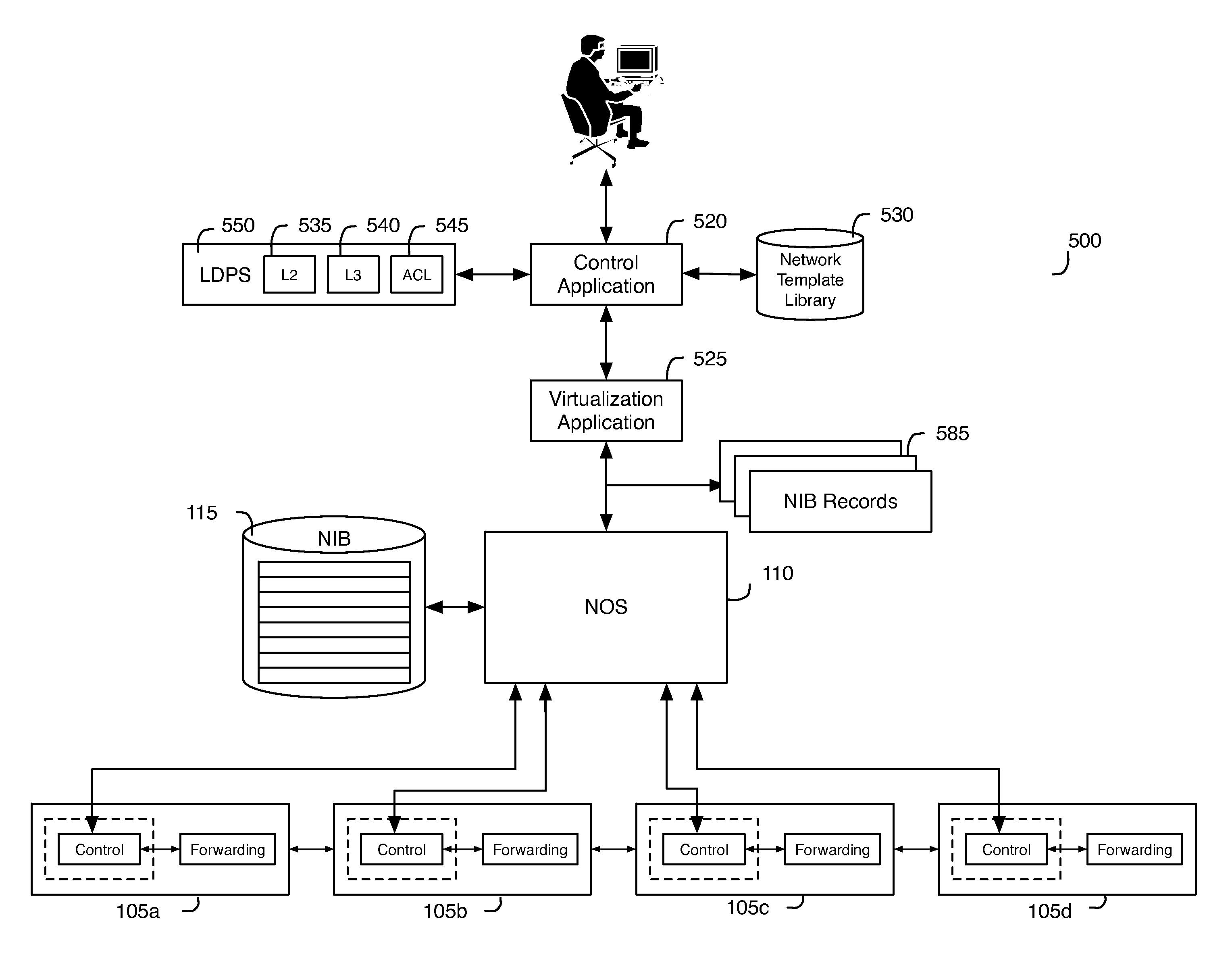 Network virtualization apparatus