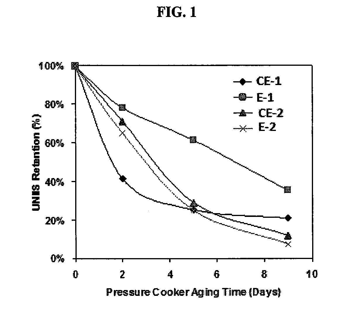 Process for the preparation of poly(alkylene terephthalate) employing an in-situ titanium-containing catalyst and compositions derived therefrom