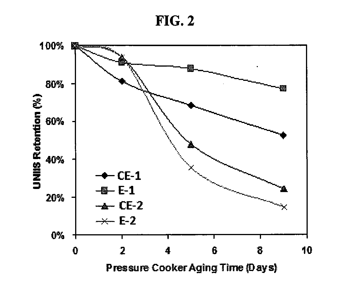 Process for the preparation of poly(alkylene terephthalate) employing an in-situ titanium-containing catalyst and compositions derived therefrom