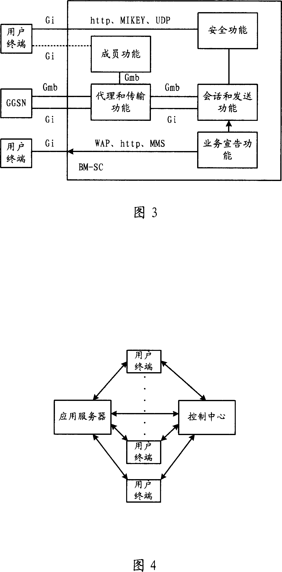 Bearing method of IP multimedia system business and its system