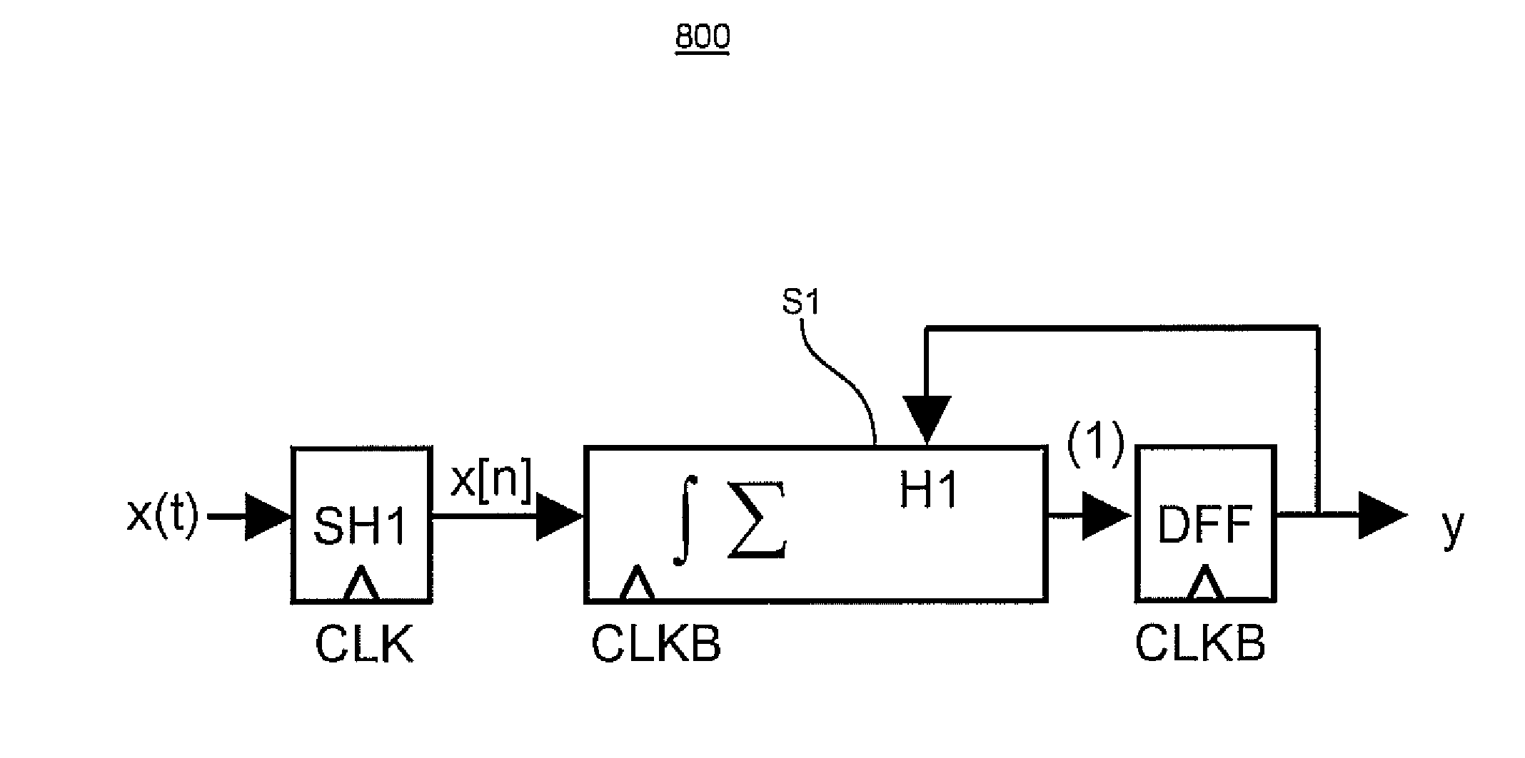 Sampled current-integrating decision feedback equalizer and method