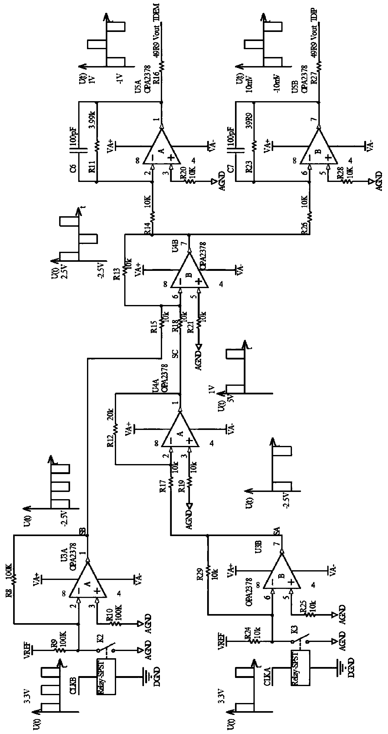 A Signal Simulator for Multifunctional Electromagnetic Method Receiver Test