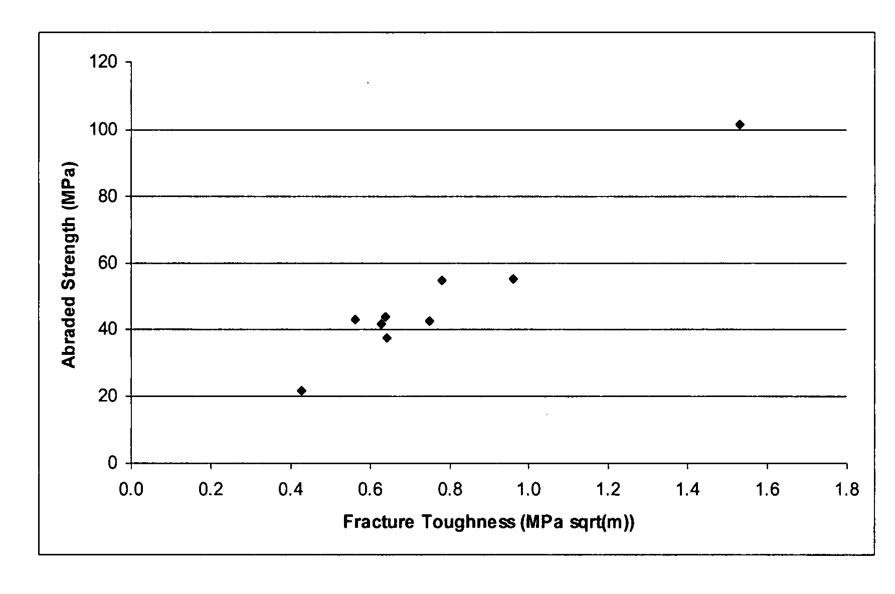 Mechanically flexible and durable substrates and method of making