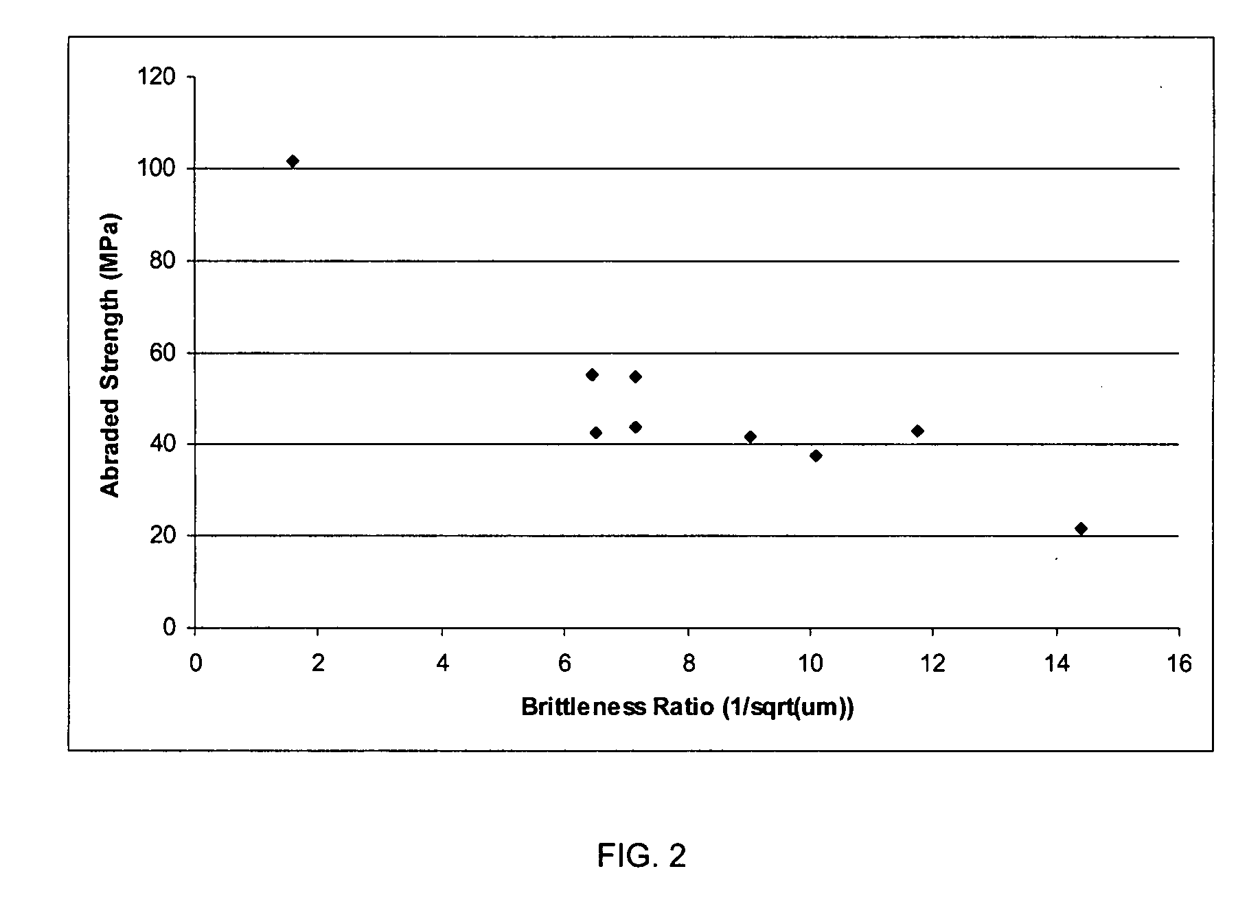 Mechanically flexible and durable substrates and method of making