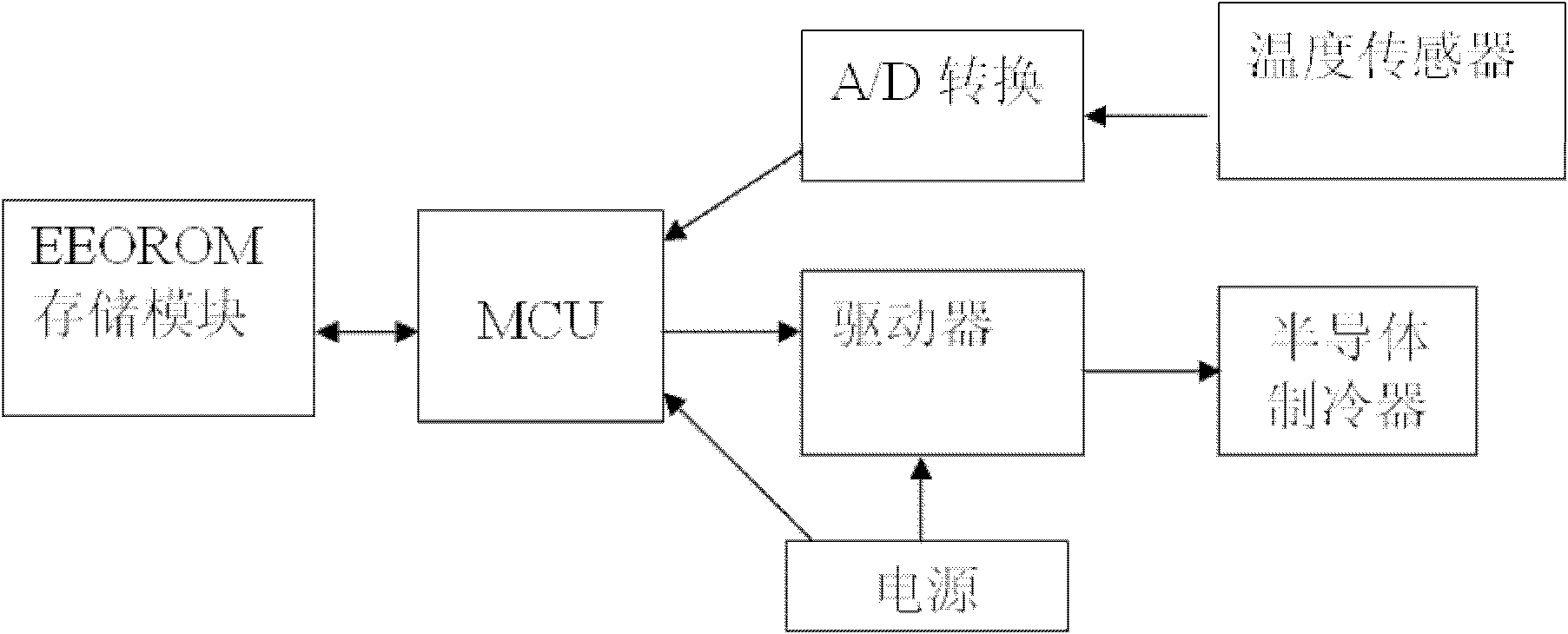 Ultraviolet sensor possessing constant temperature apparatus