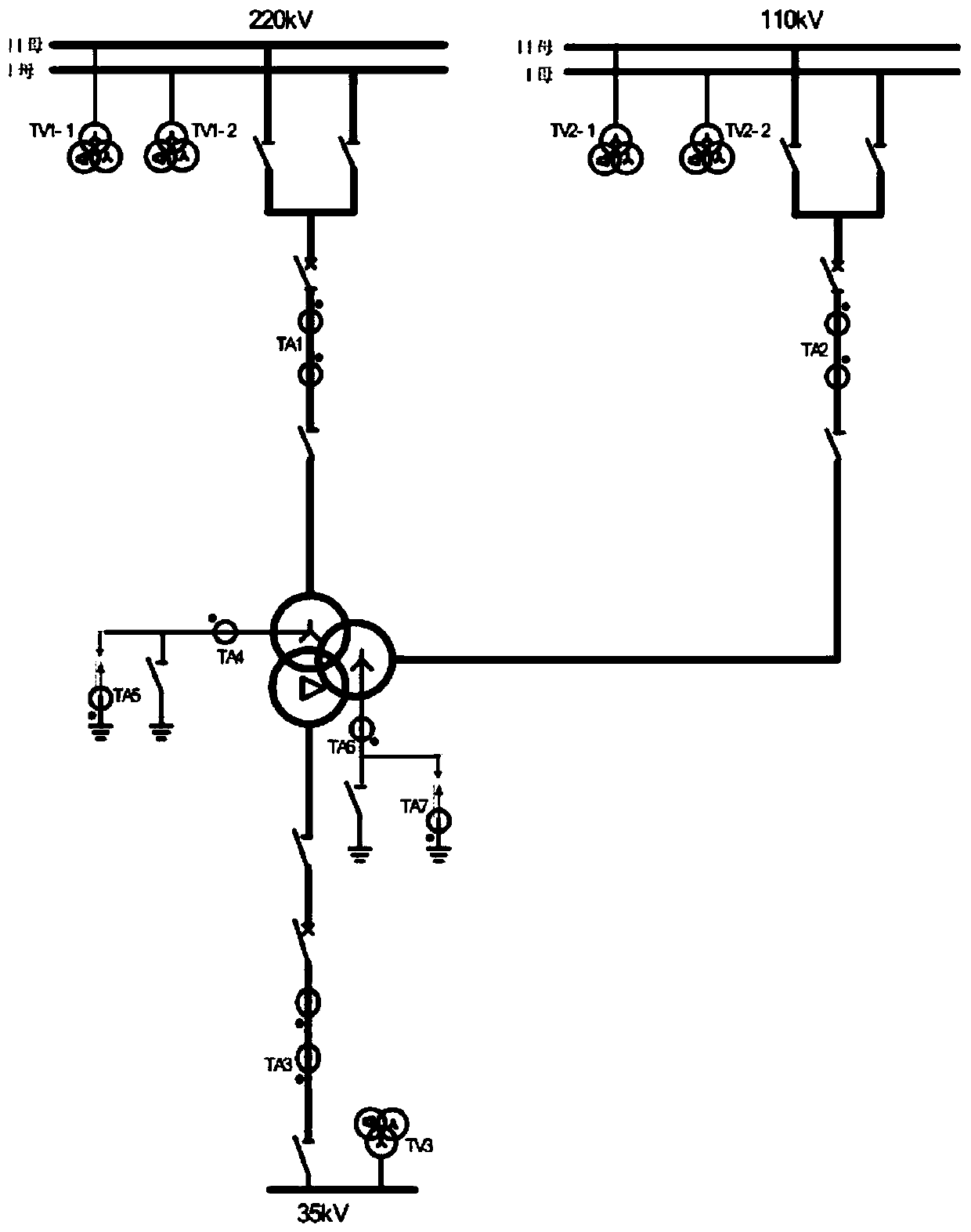 Transformer protection current break variable starting method and transformer protection device