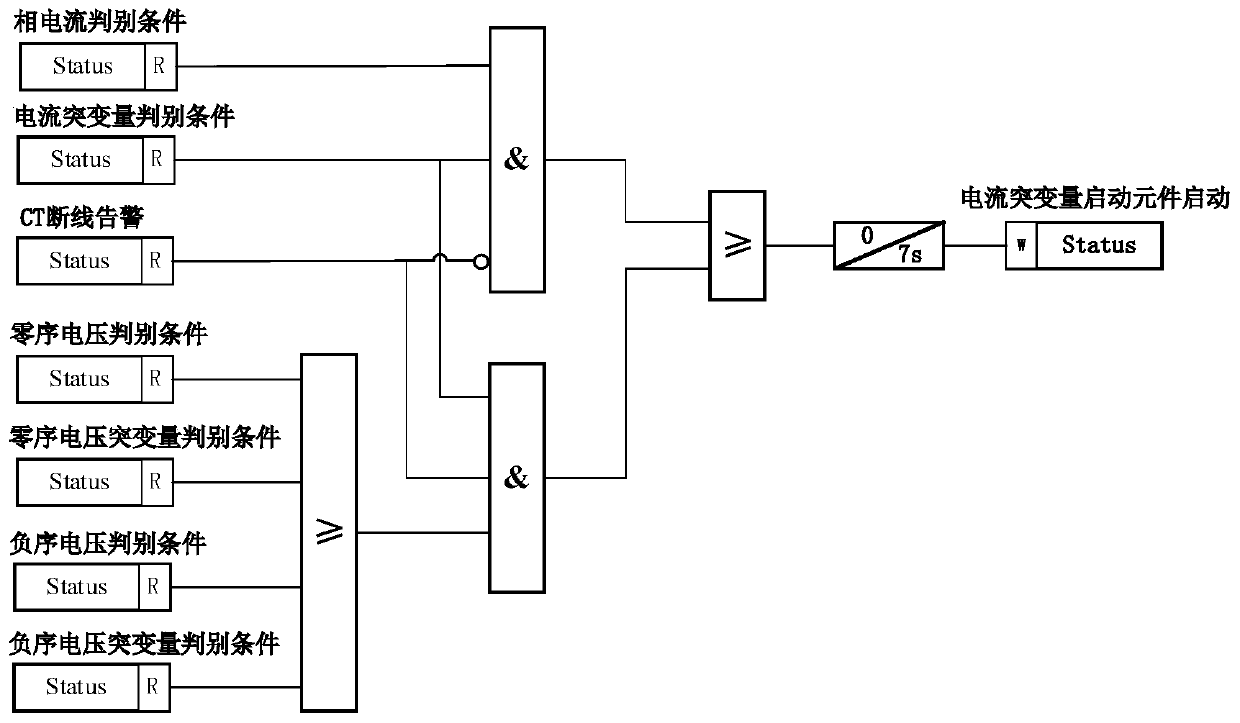 Transformer protection current break variable starting method and transformer protection device