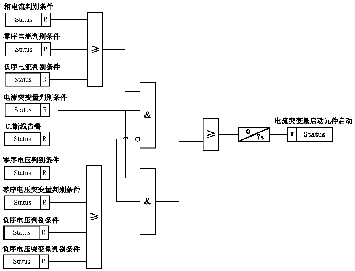 Transformer protection current break variable starting method and transformer protection device