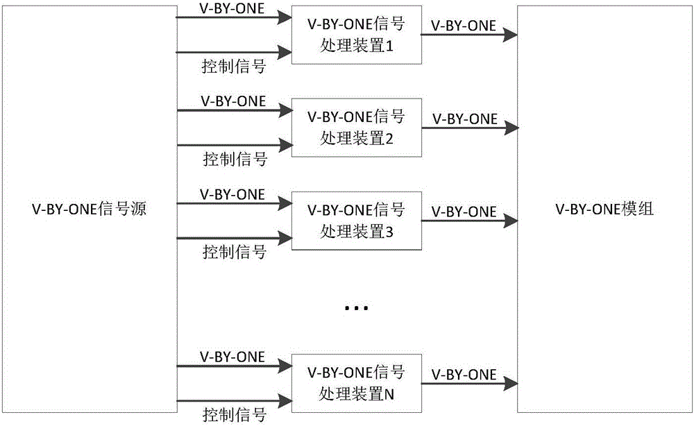 V-BY-ONE signal processing method and device