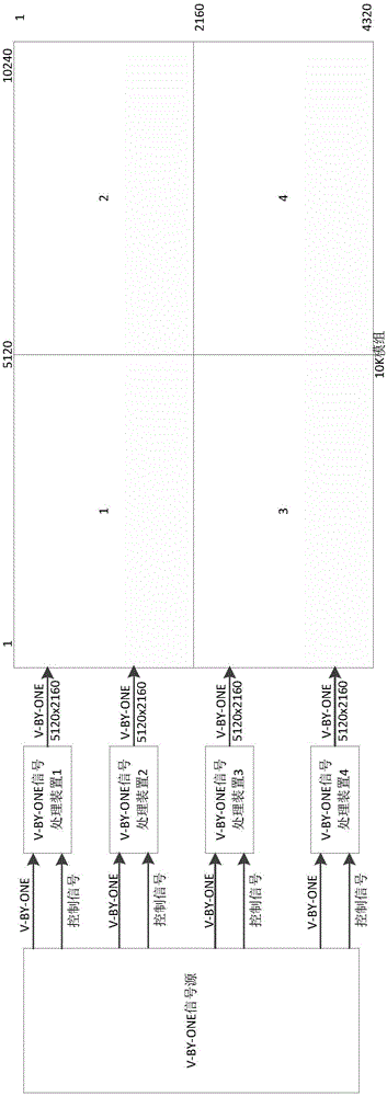 V-BY-ONE signal processing method and device