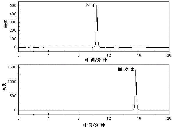 Method for preparing rutin and quercetin chemical reference substances simultaneously from lycium barbarum leaves