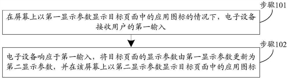 Application icon display method and device and electronic device