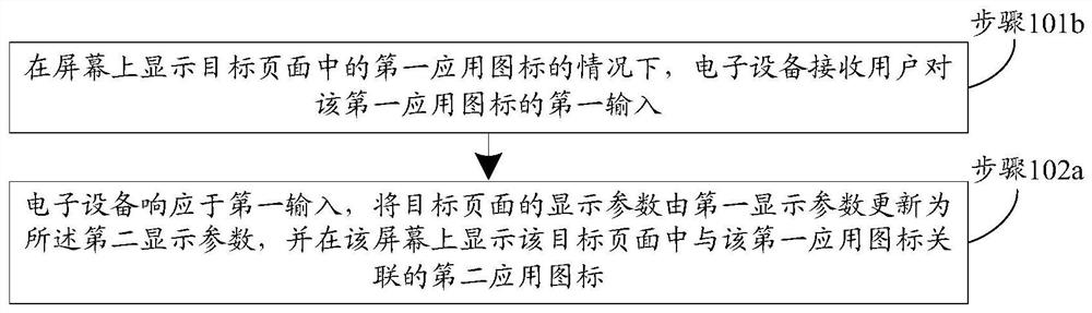 Application icon display method and device and electronic device