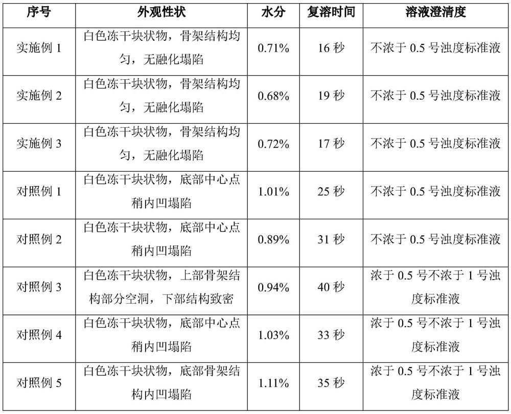 Ganciclovir composition for injection and freeze drying process of ganciclovir composition