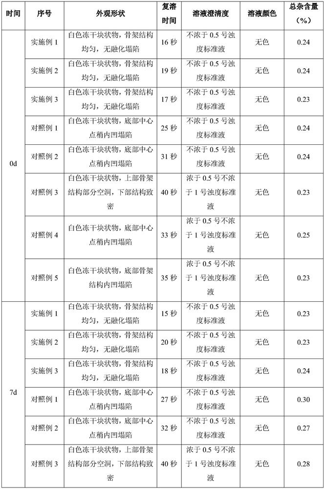 Ganciclovir composition for injection and freeze drying process of ganciclovir composition