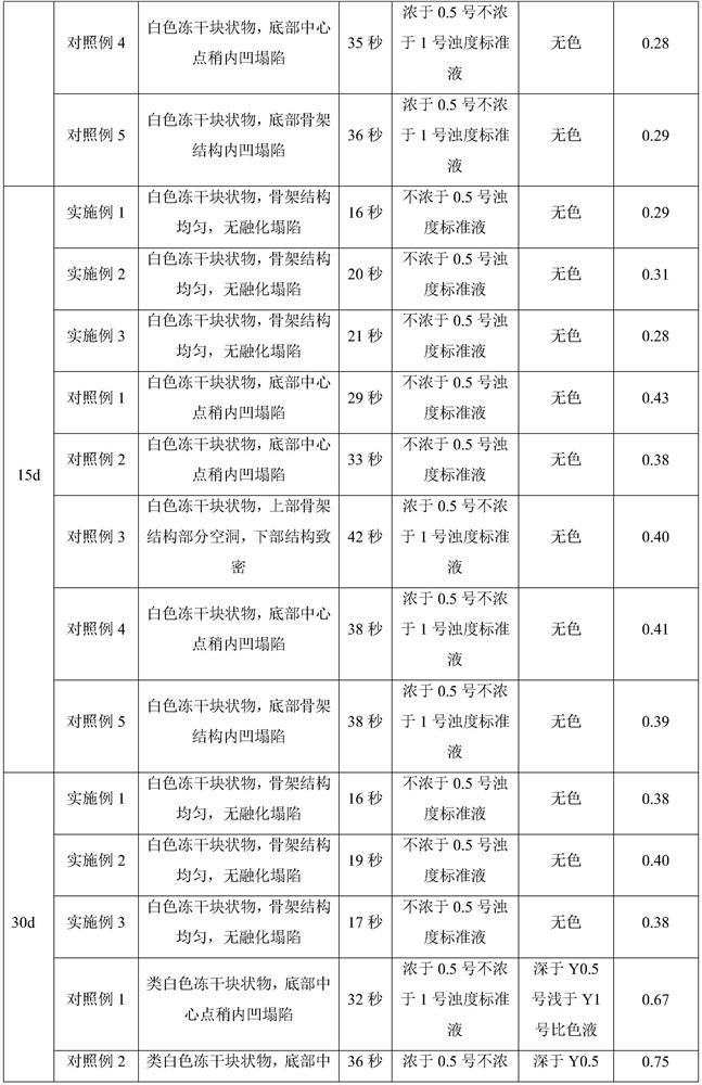 Ganciclovir composition for injection and freeze drying process of ganciclovir composition