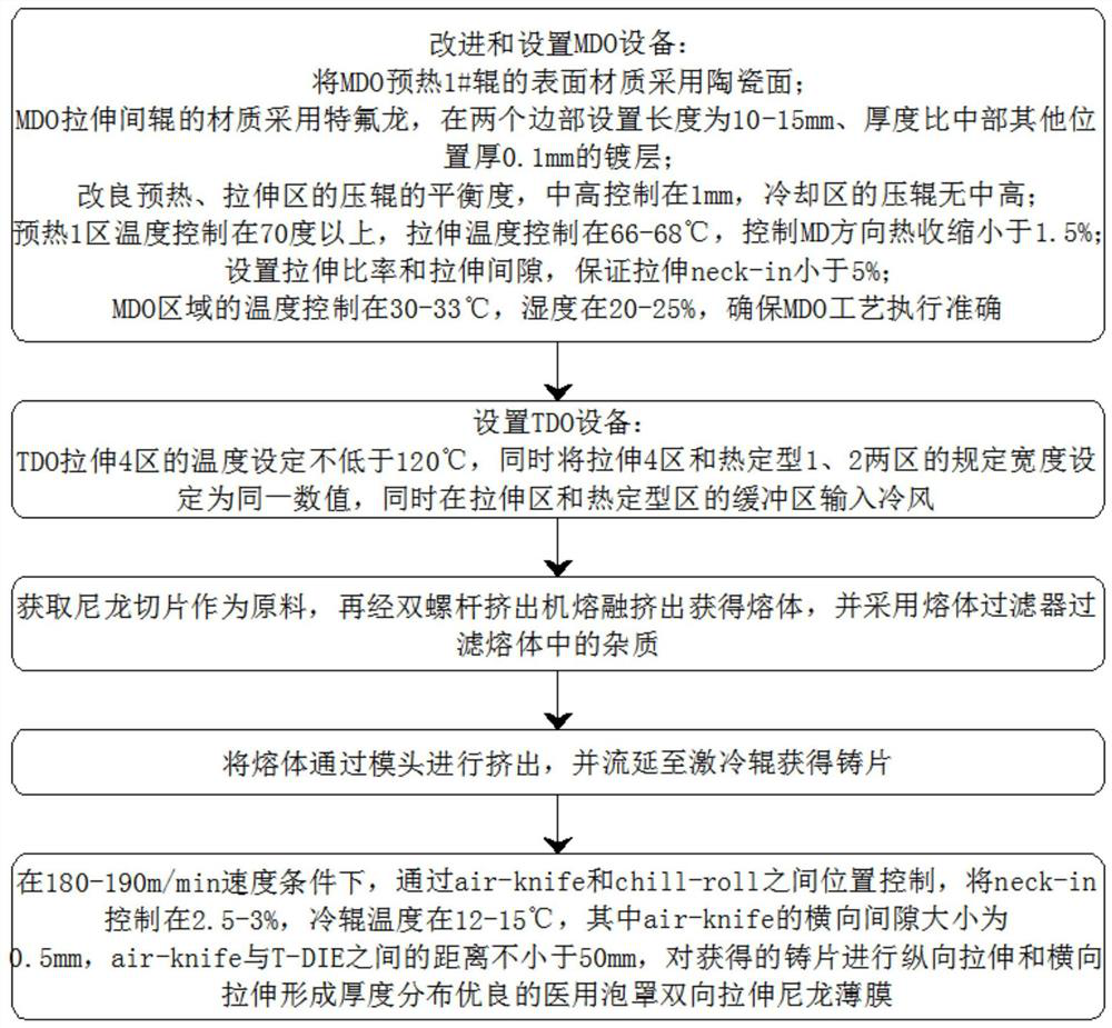 Preparation method of medical bubble cap two-way stretching nylon film