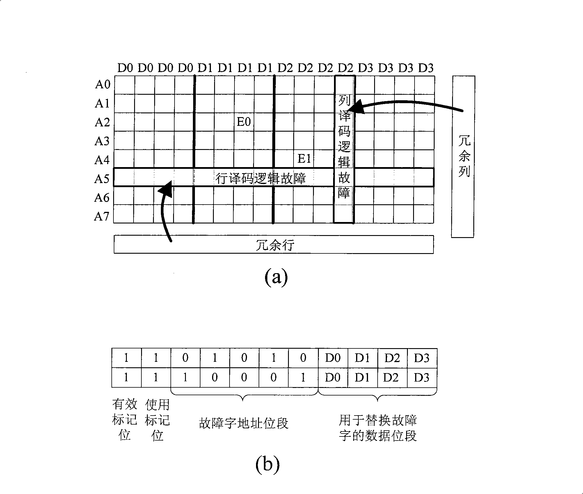 Built-in self-repairing system and method for memory