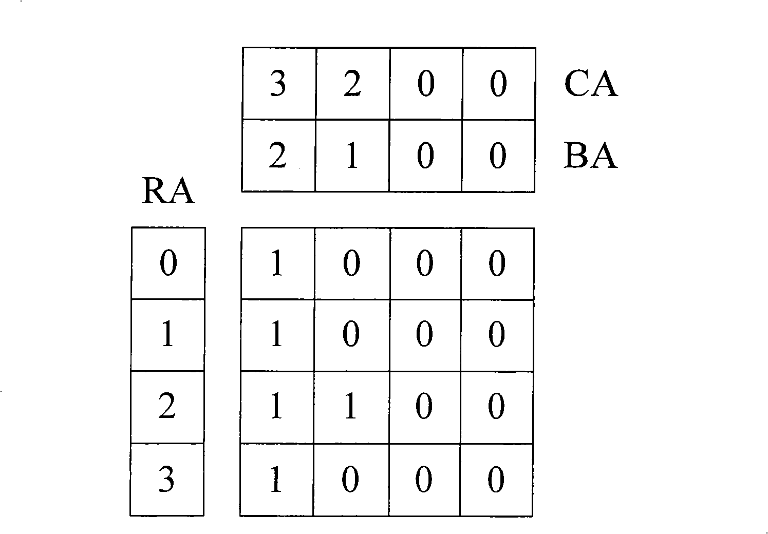 Built-in self-repairing system and method for memory