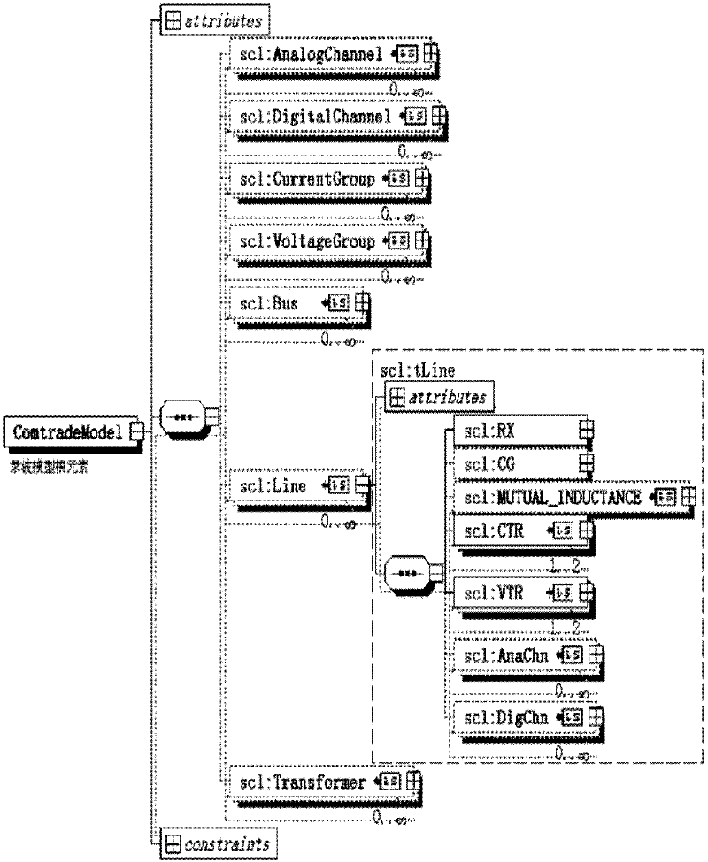 Record wave pattern modeling method for fault record device of intelligent transformer substation