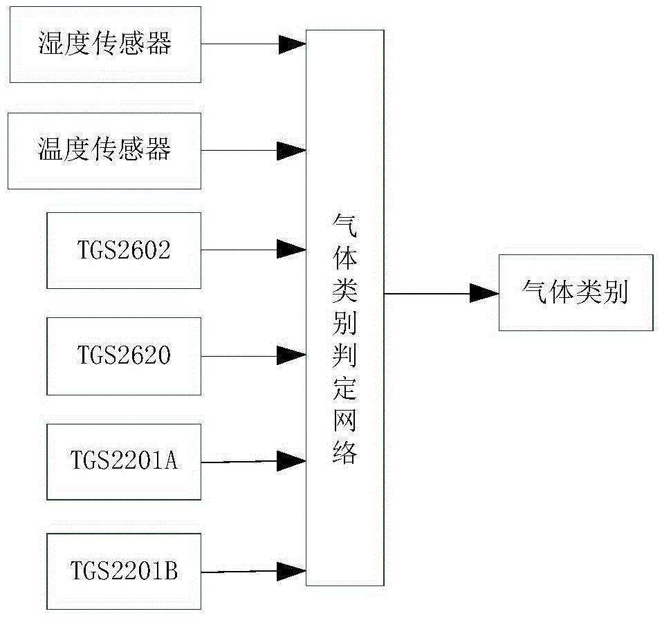 Concentration detection precision correction method based on projection onto convex set in electron nose system