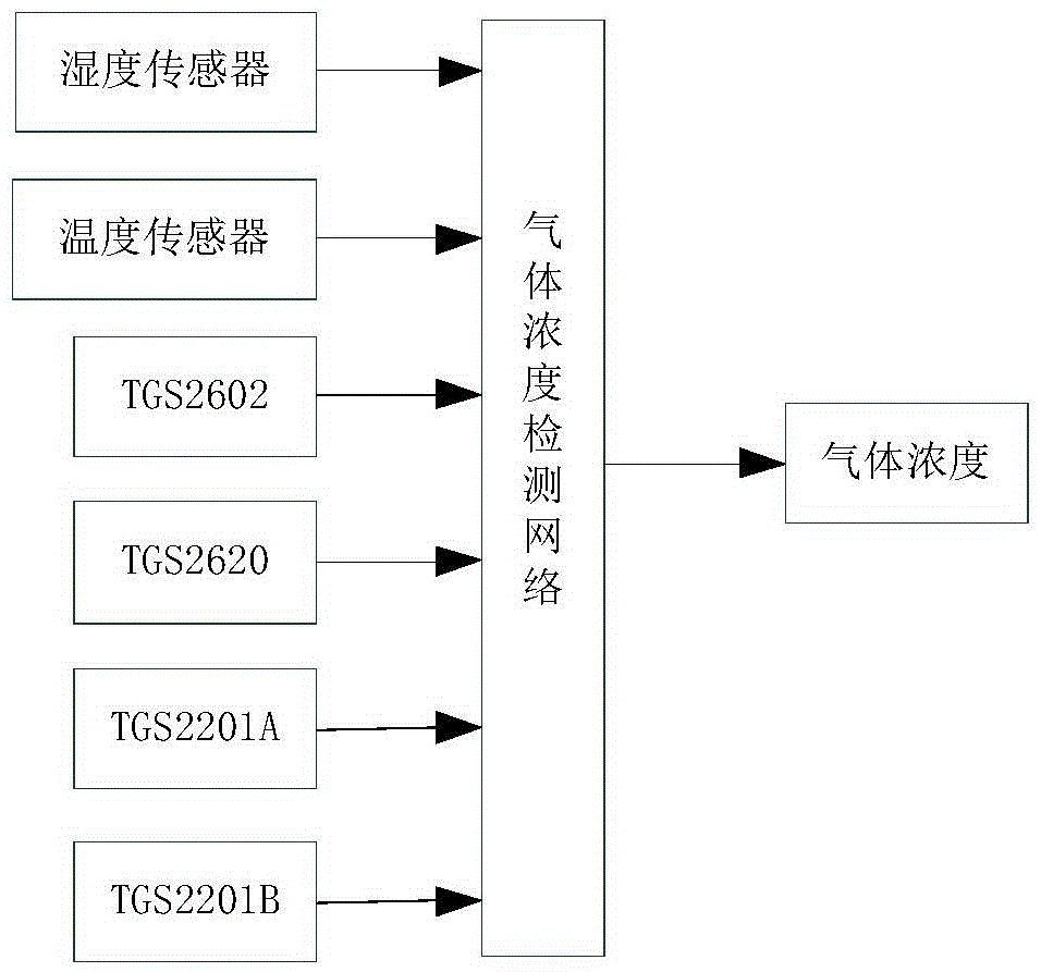 Concentration detection precision correction method based on projection onto convex set in electron nose system