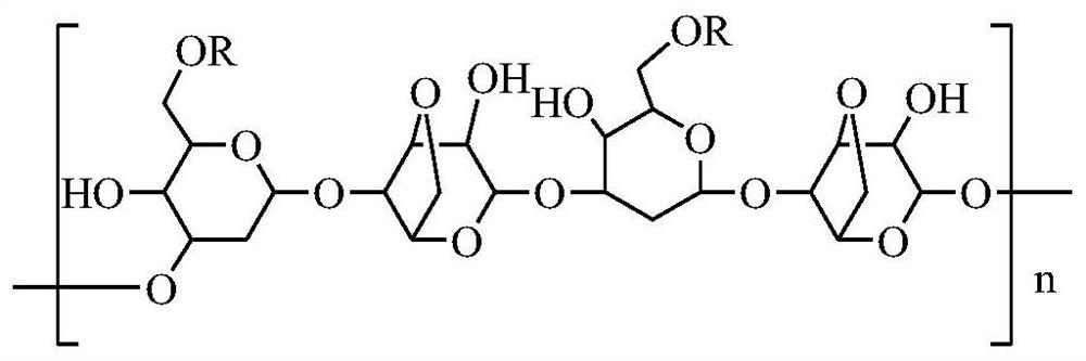 Host material for stereoscopic culture of breast cancer cells, preparation method and medical application