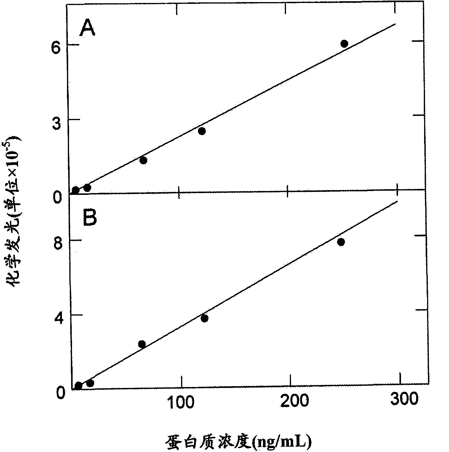 Method for detecting gynecological cancer