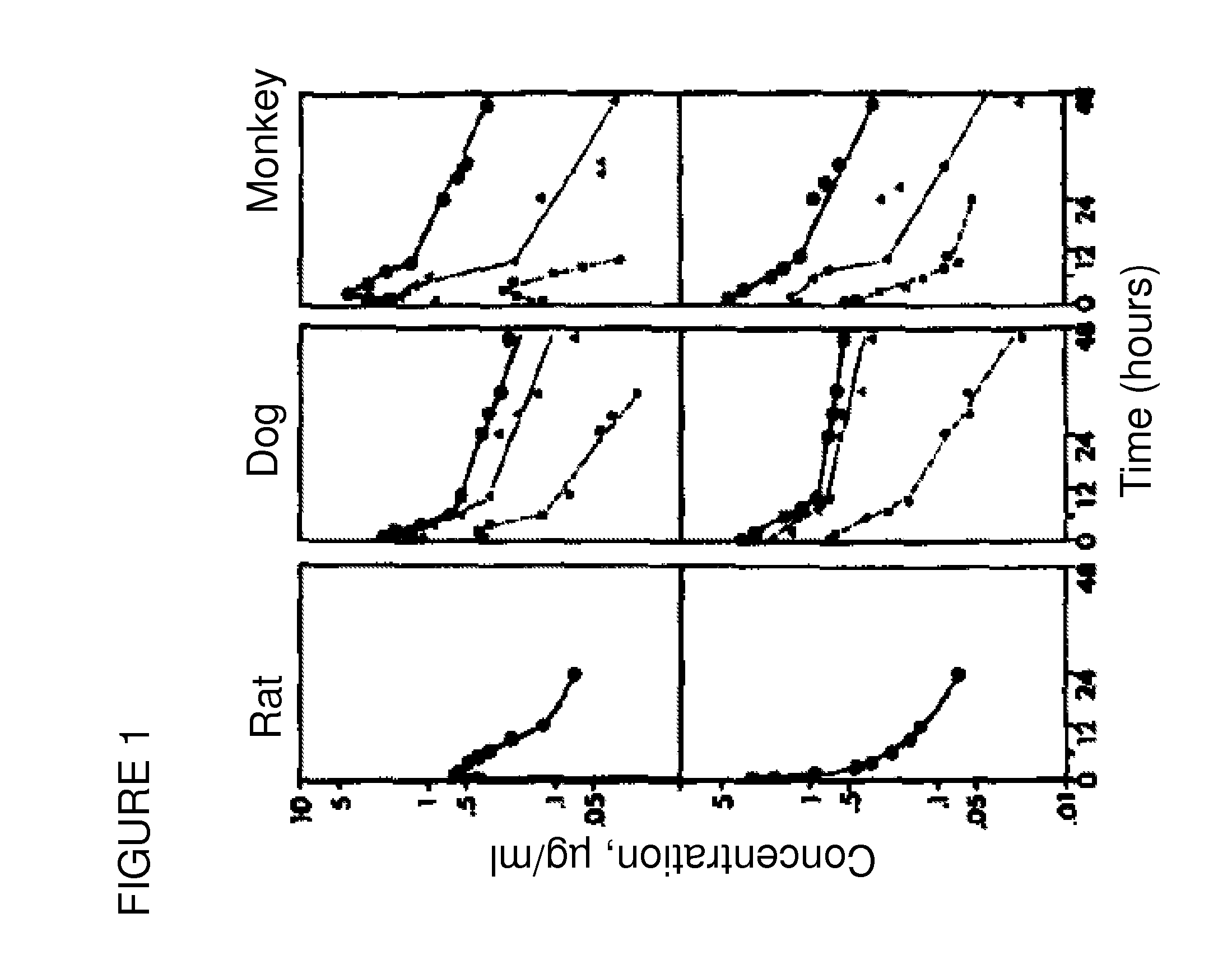 Compositions and treatment of heart deficiency in non-human animals