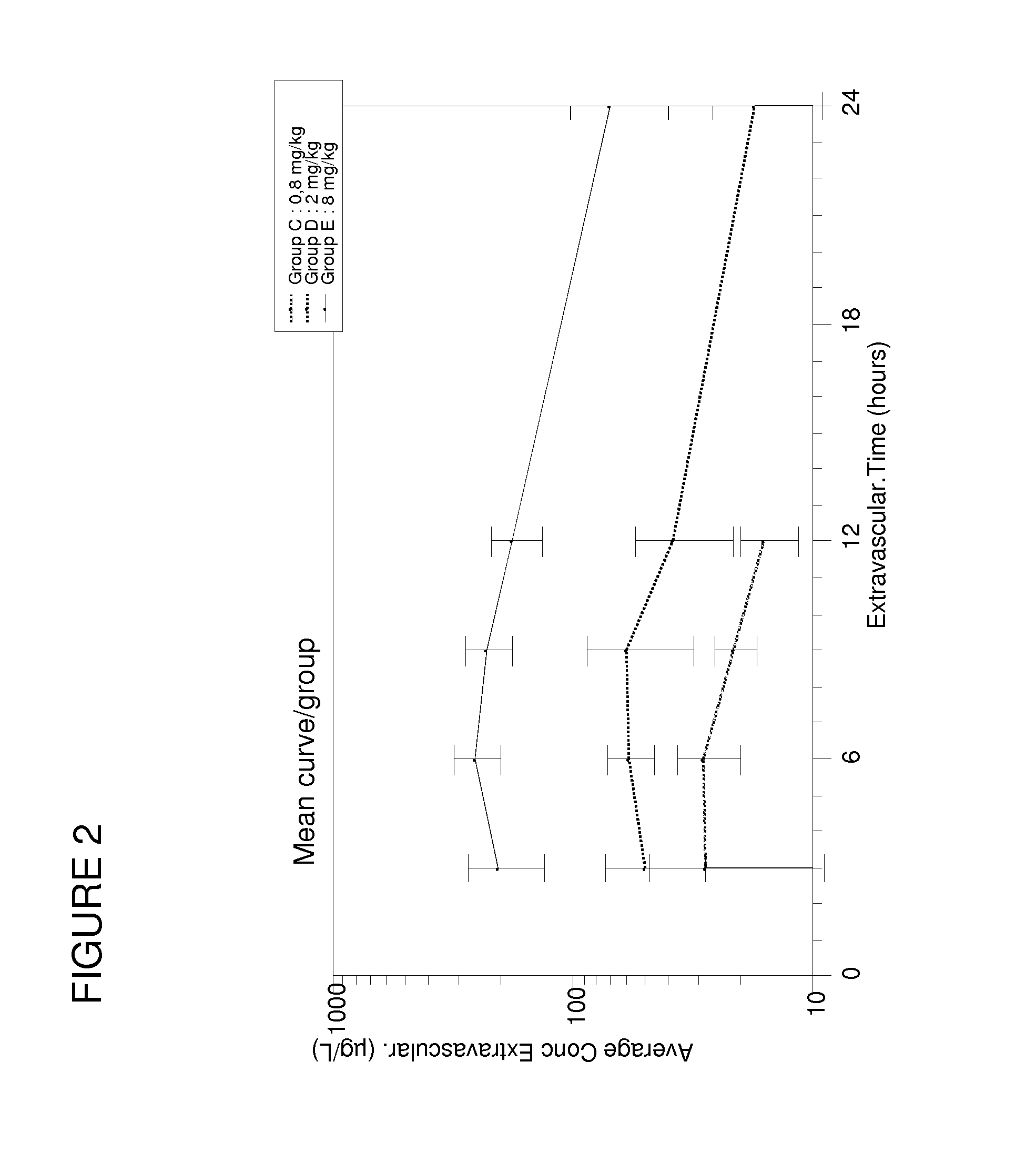 Compositions and treatment of heart deficiency in non-human animals