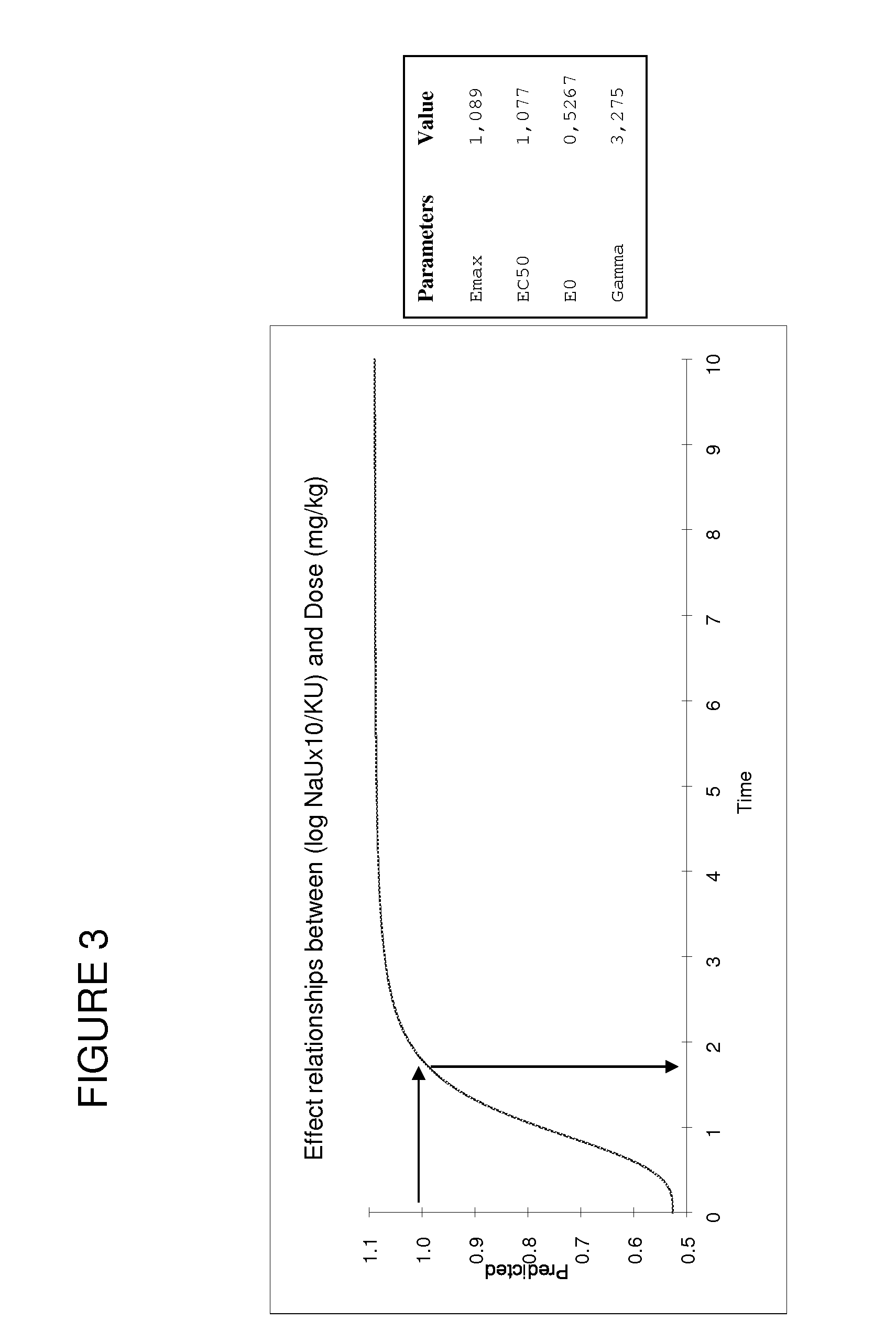 Compositions and treatment of heart deficiency in non-human animals