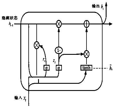 Text sentiment analysis method based on BERT model and double-channel attention