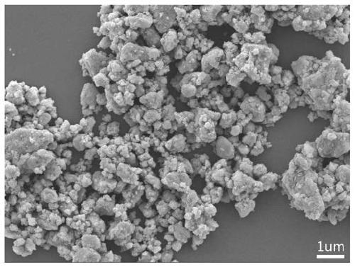 A kind of positive electrode material of lithium-sulfur battery and preparation method thereof