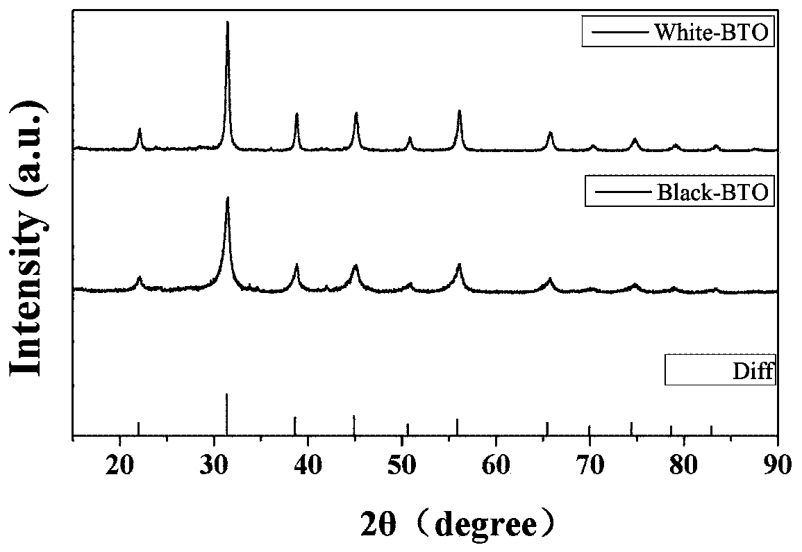 A kind of positive electrode material of lithium-sulfur battery and preparation method thereof