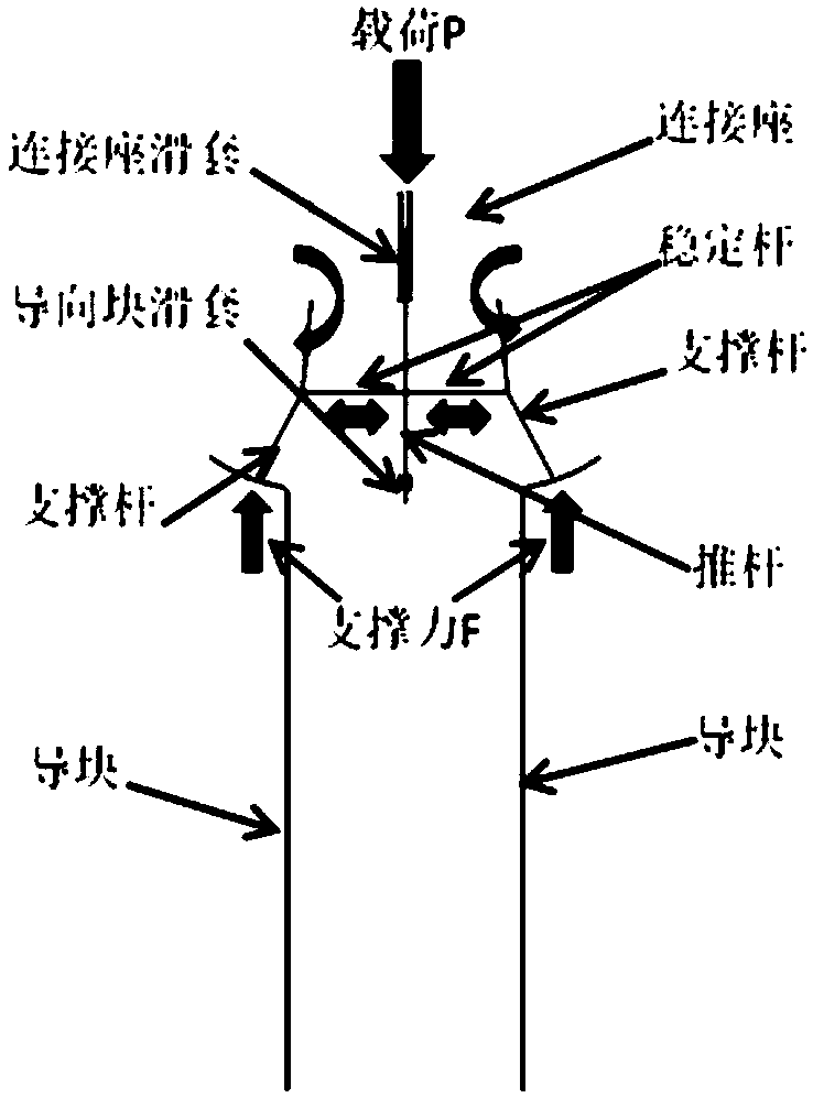 a lift shifter