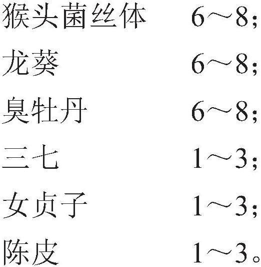 A kind of pharmaceutical composition for anti-gastrointestinal cancer