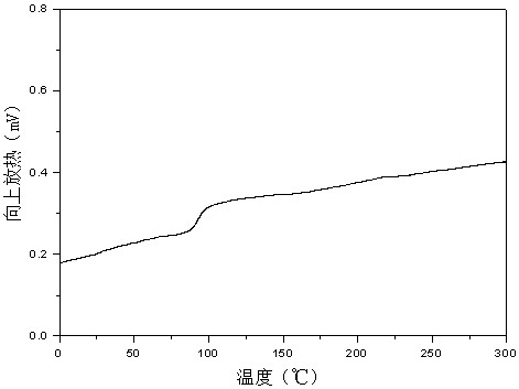 Polyester with high glass-transition temperature and high transparency, polyester product, and preparation method and application of polyester