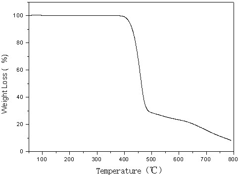 Polyester with high glass-transition temperature and high transparency, polyester product, and preparation method and application of polyester