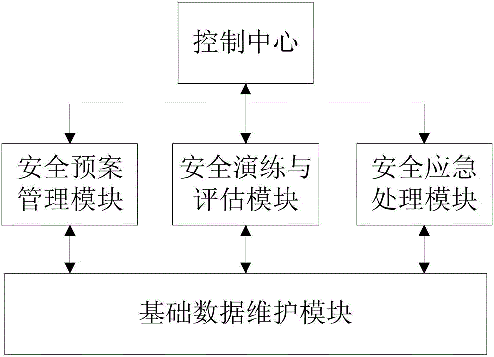 School security emergency management control system and school security emergency management control method