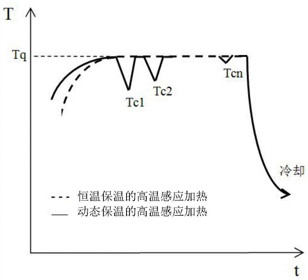 Heating method during quenching of large supporting roller