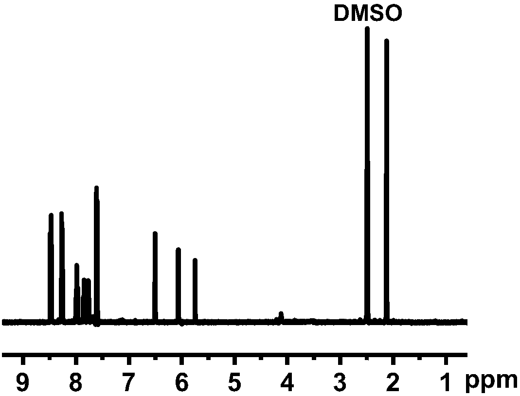 A photoresponsive methyl methacrylate azo polymer and its synthesis method