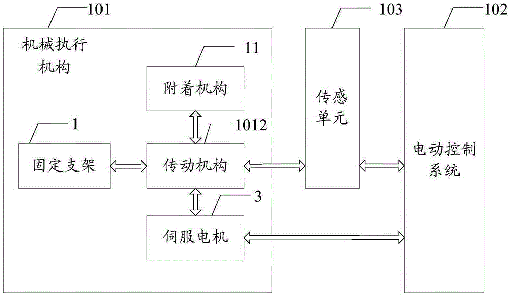 Test bed for automobile doors