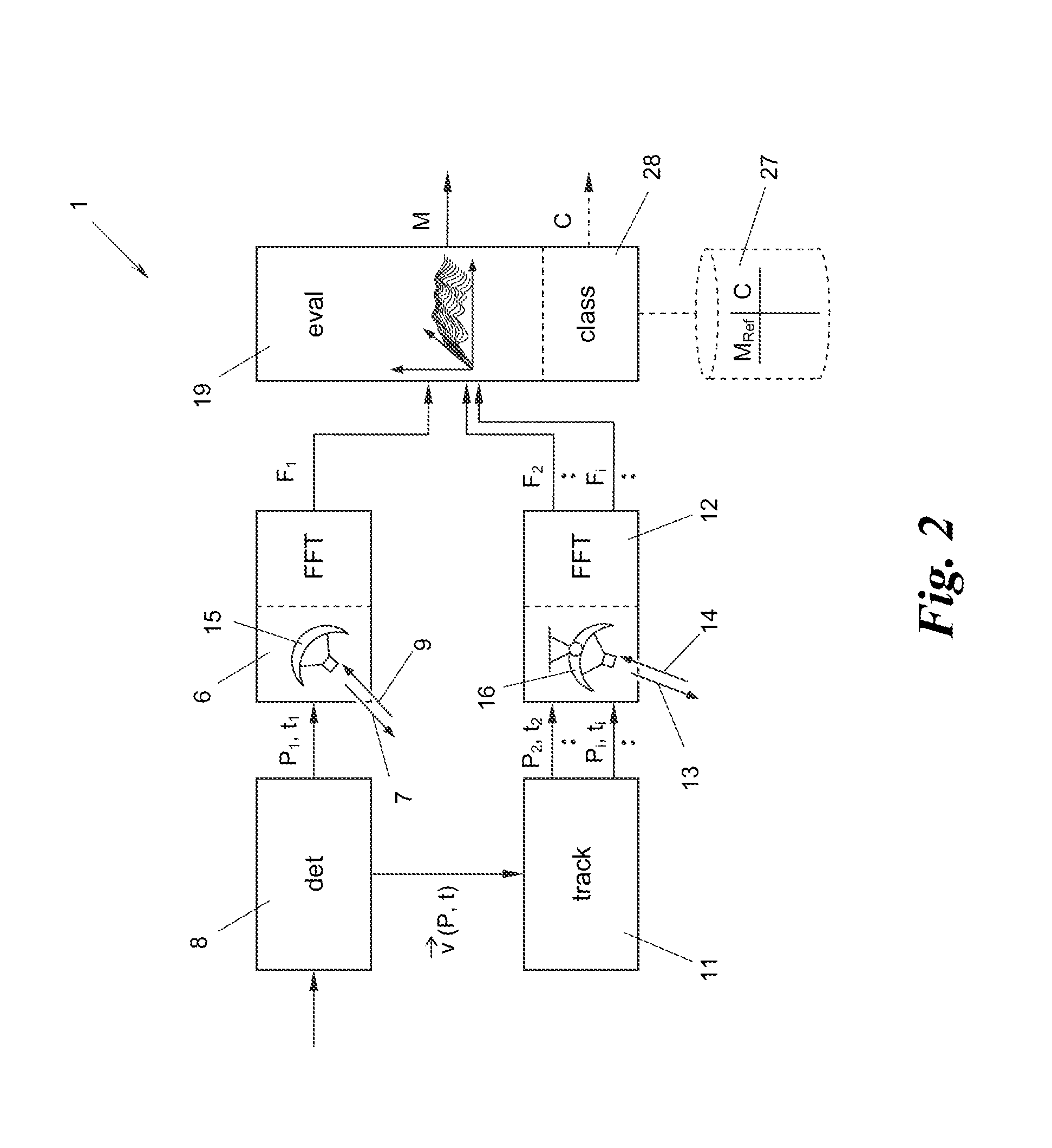 Apparatus and method for determining a vehicle feature