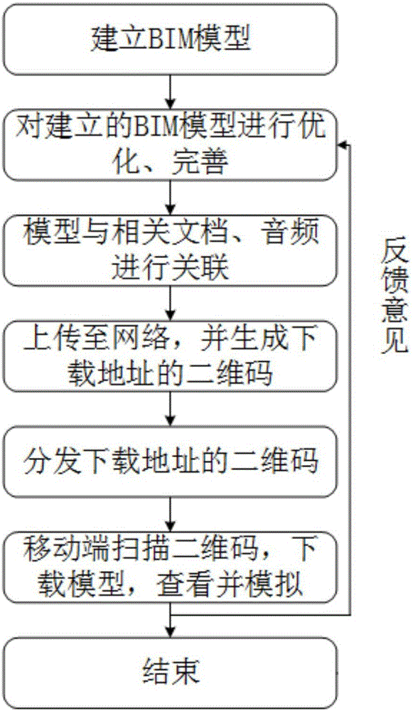 Three-dimensional field operation guidance method based on BIM technology