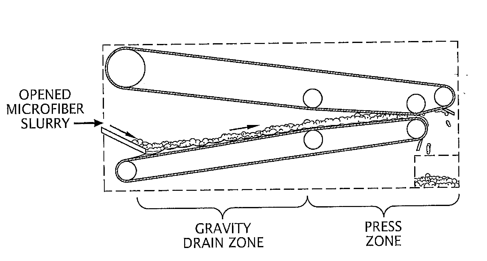 Processes to produce short cut microfibers