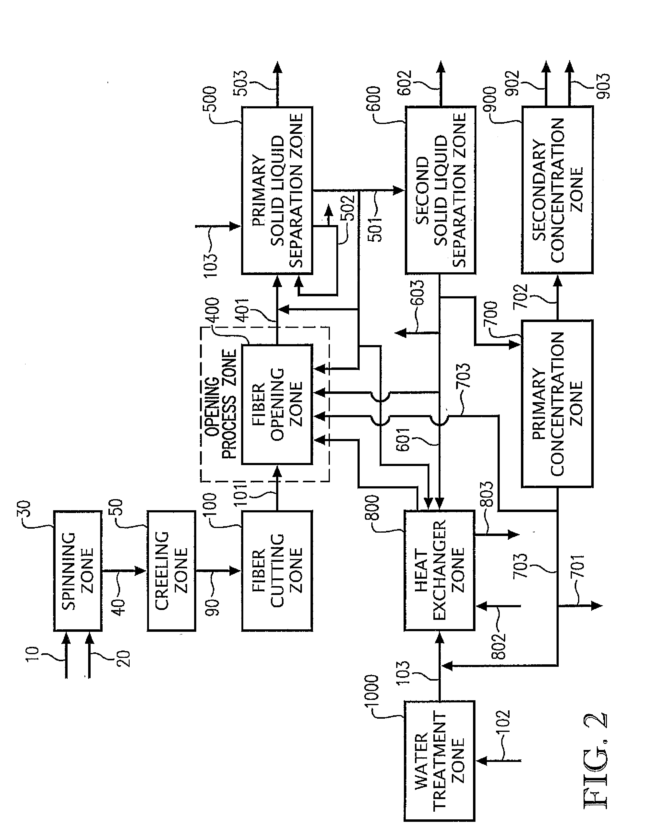 Processes to produce short cut microfibers