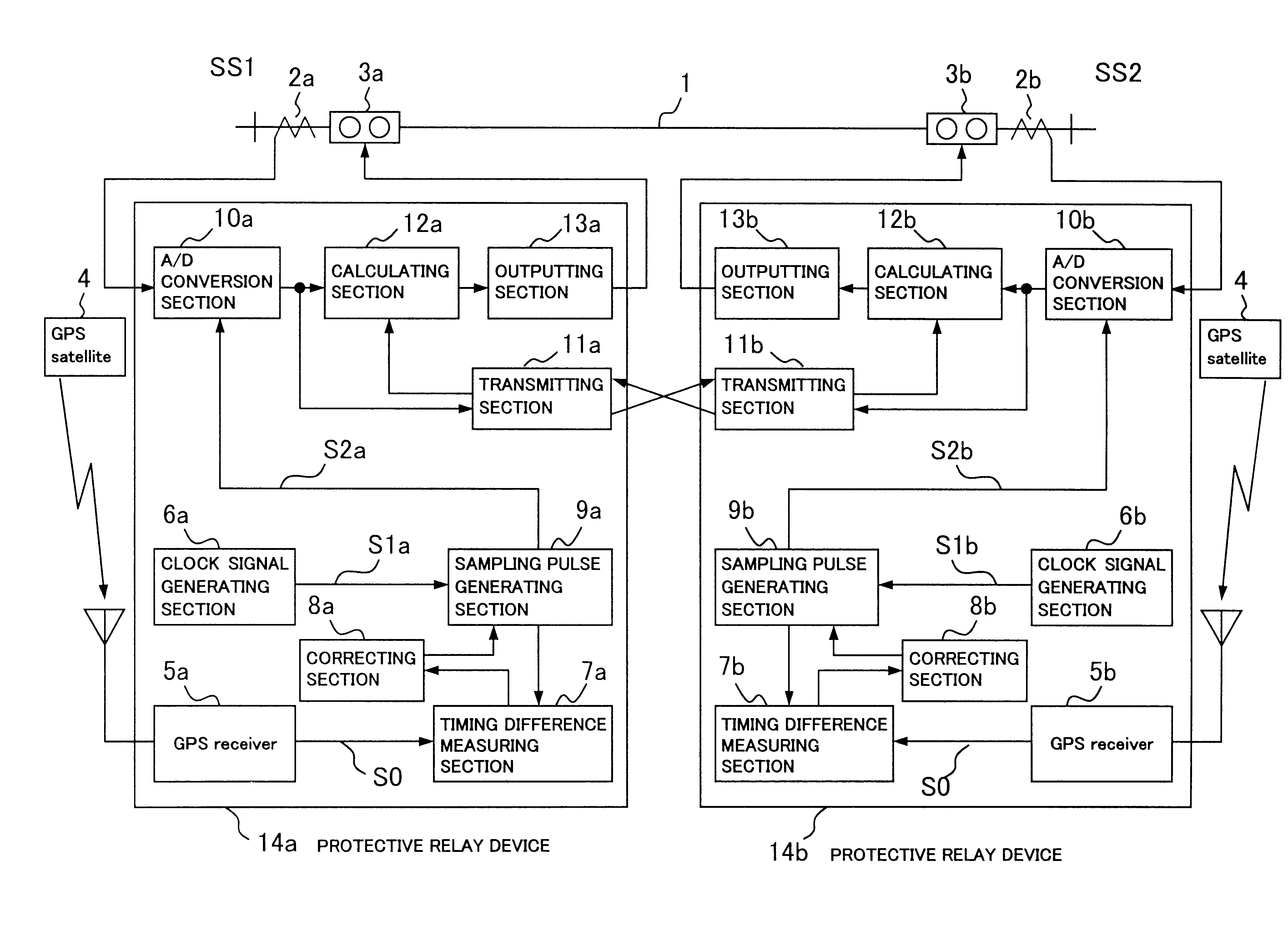 Digital protective relay system