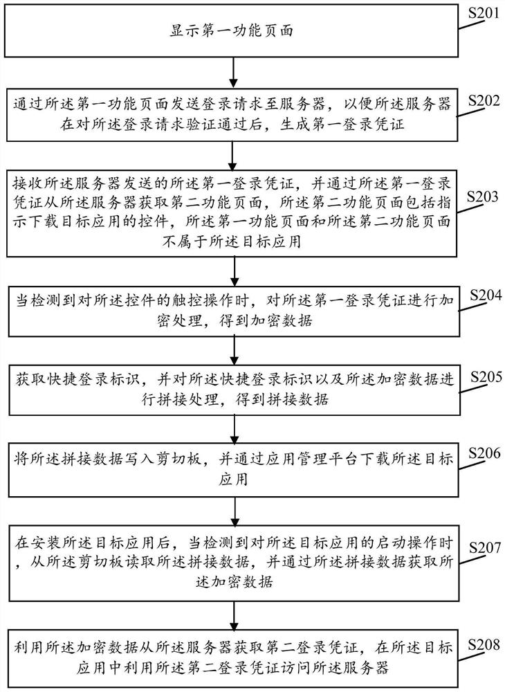 Application login method and device, user terminal and storage medium