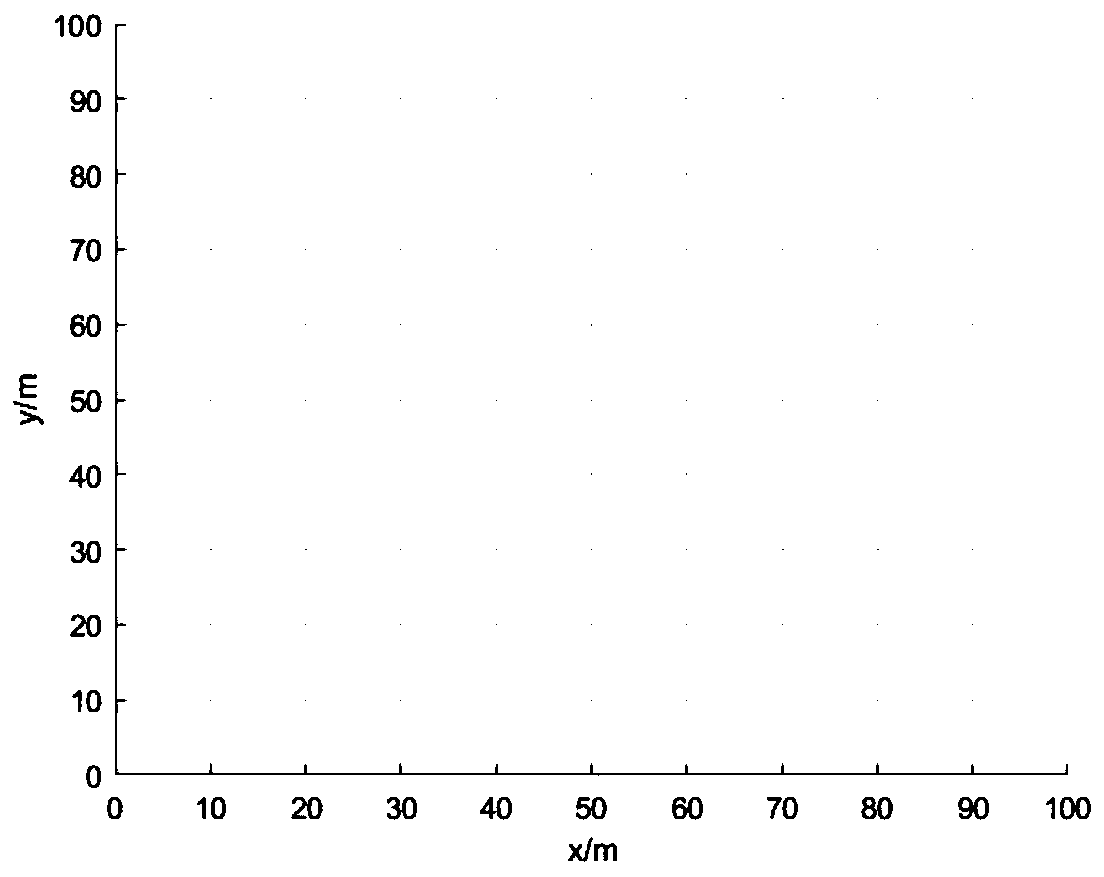 Multi-unmanned aerial vehicle area coverage deployment method based on particle swarm genetic algorithm