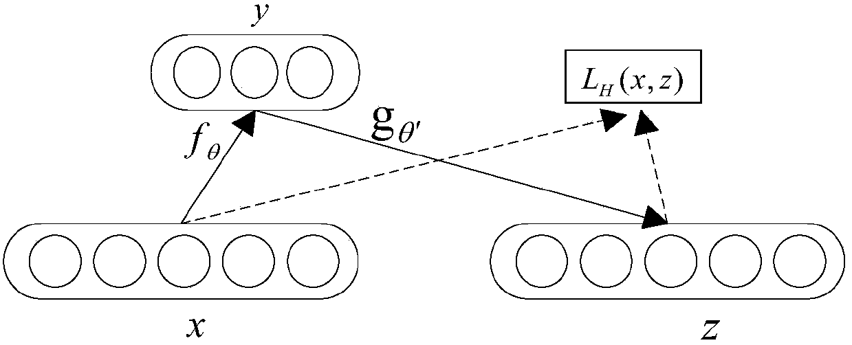 Handwritten character recognition method